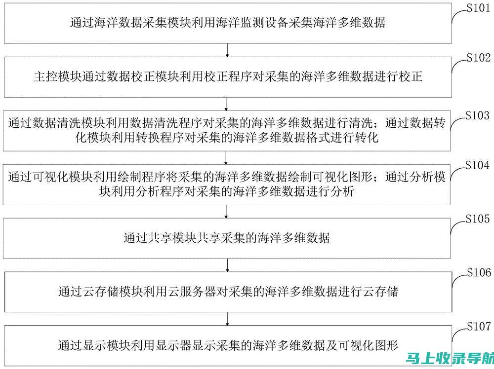 多维度解析海外SEO建站成功案例与经验分享