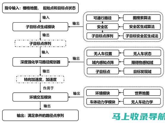 从策略到实践：探讨SEO与SEM的核心差异